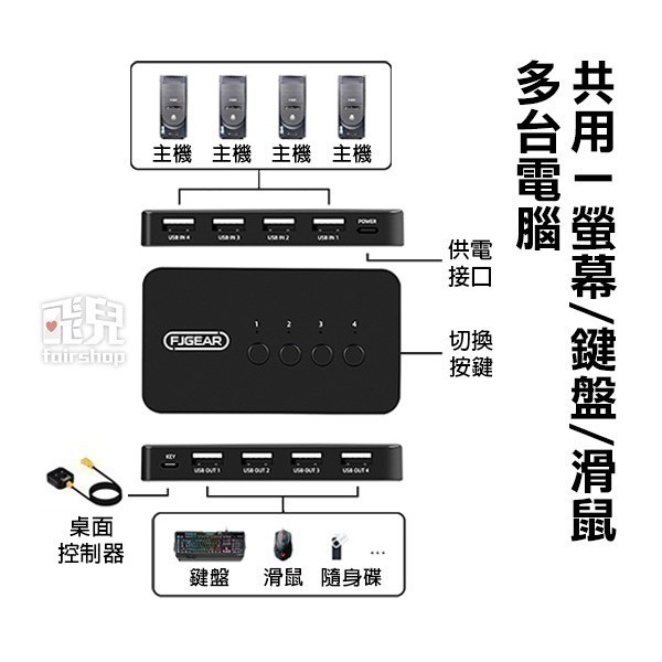 《USB分享切換器4進4出》USB切換器 螢幕切換器 分頻器 桌面控制器 電腦切換器 自動切換器【飛兒】15-1-24-細節圖2
