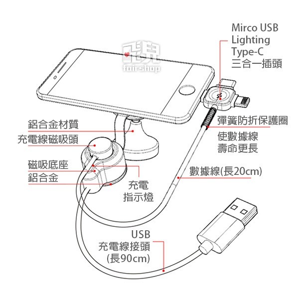 虧本出清！單手操作就OK！奈米微吸車載手機充電支架 出風口款 車用 奈米 手機支架 磁吸 360度 汽車 手機座【飛兒】-細節圖4