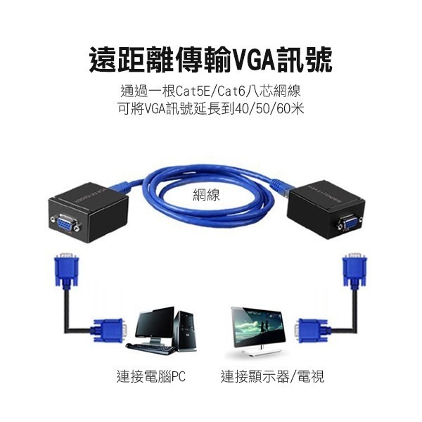 《VGA轉RJ45延長器 60米》VGA放大器 VGA轉RJ45 訊號延長器 RI45轉VAG【飛兒】15-3-12-細節圖2