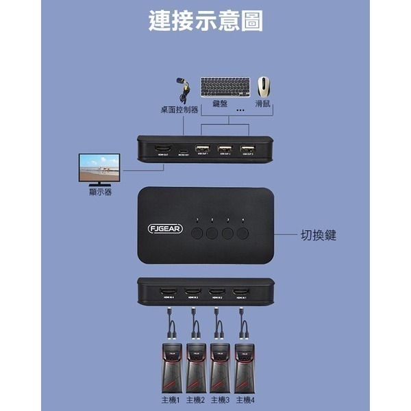 帶線控《HDMI KVM 切換器 4口/2口》四進一出 二進一出 螢幕切換器 分頻器 桌面控制器 4K 256【飛兒】-細節圖4