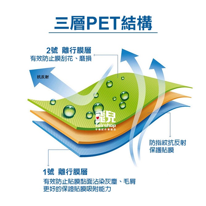 《Forerunner 255/255 Music/255S /255S Music GOR鋼化玻璃貼 3入》【飛兒】-細節圖5