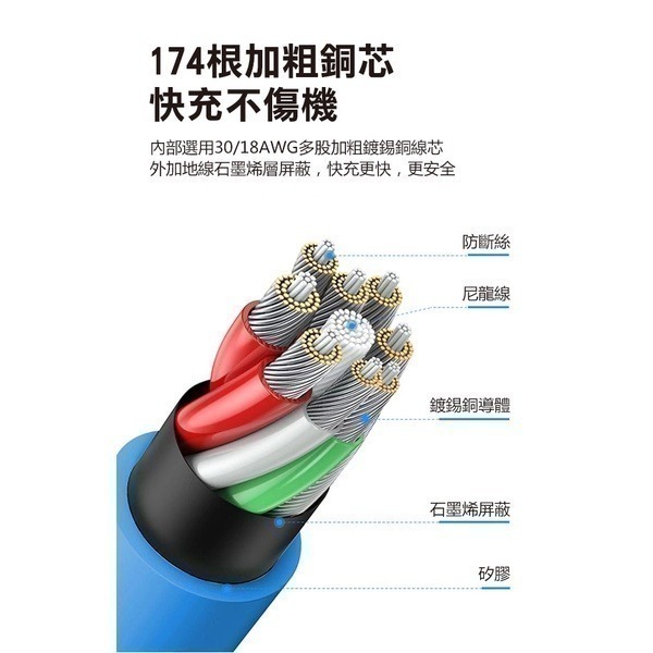 《鋅合金液態矽膠快充線》充電+傳輸！120w超級快充線 充電線 傳輸線【飛兒】-細節圖4