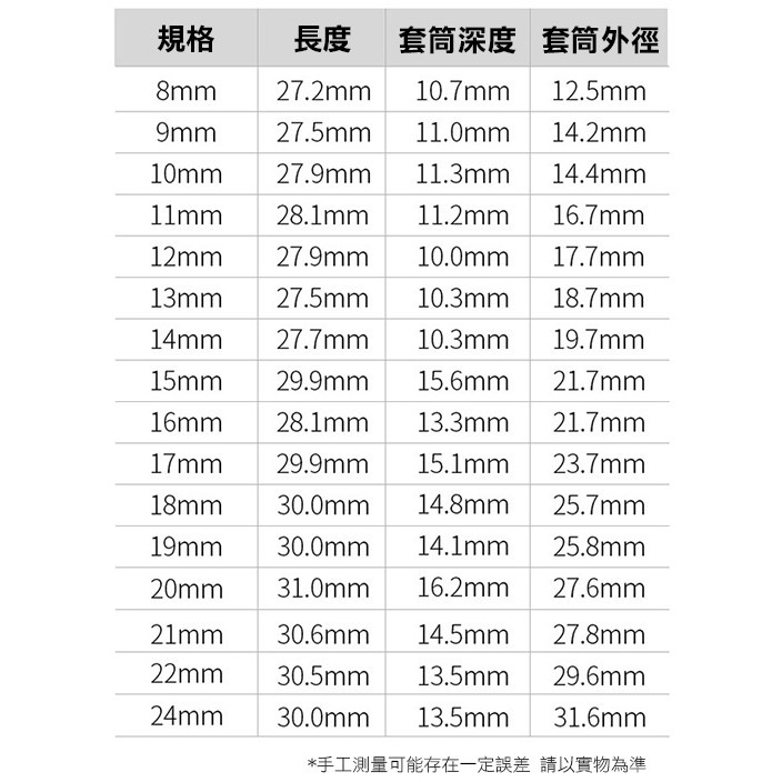 《3/8 3分六角套筒》短套筒 三分套筒 八分之三 內外六角套筒 汽車工具 修理 237 【飛兒】 7-1-細節圖4