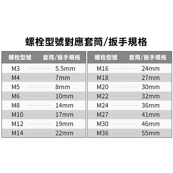 《3/8 3分六角套筒》短套筒 三分套筒 八分之三 內外六角套筒 汽車工具 修理 237 【飛兒】 7-1-細節圖5