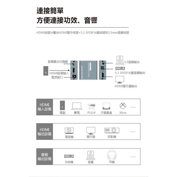 《HDMI音源分離器》HDMI分配器 音頻轉換器 音頻分離器 光纖音源 PS4轉換器 5.1光纖音頻分離器【飛兒】 15-細節圖3