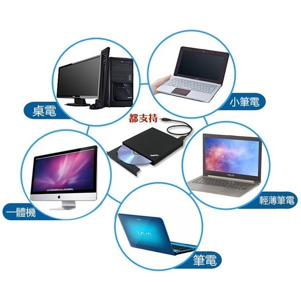 《DVD外接光碟機》外接式 USB外接 薄型光碟機 組裝光碟機 移動光碟機 筆電外接光碟機 外置光碟機 DVD【飛兒】-細節圖2