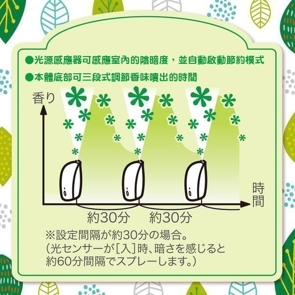 《ST 自動消臭 芳香噴霧》主體機 補充瓶 芳香劑 消臭劑 芳香機 廁所芳香 消臭噴霧【飛兒】-細節圖4