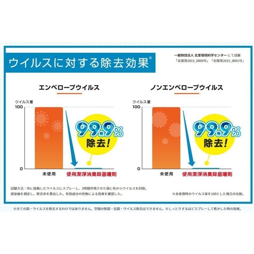 日本製《ST 潔淨消臭 除菌噴劑 280ML》潔淨消臭除菌噴劑 除菌噴劑 除煙臭 除寵物異味 275【飛兒】-細節圖4