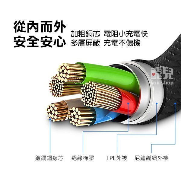 真PD100W《Macbook雙向Type-c磁吸PD充電線》1.8米 20V 5A 磁吸線快充【飛兒】-細節圖7