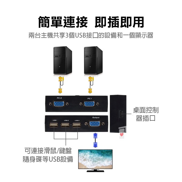 即插即用《KVM USB 切換器》黑 多電腦切換器 切換螢幕 共用鍵鼠 VGA 螢幕 3孔USB【飛兒】Z30-5-細節圖3