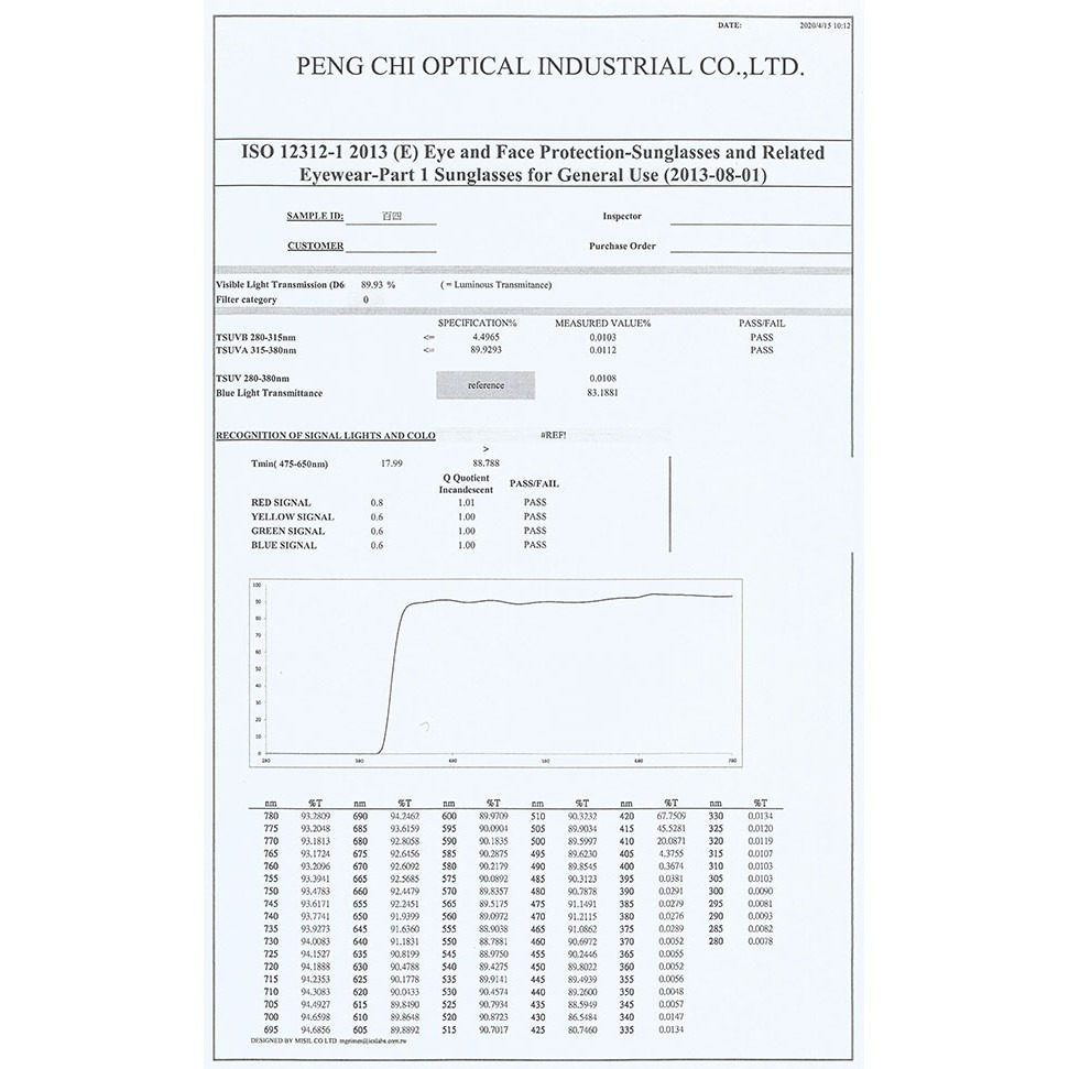 歐美多國認證＊台灣製＊防武漢肺炎！夜視 防護眼鏡 抗UV (可做套鏡) 經美國ANSI認證 防風鏡 護目鏡【飛兒】-細節圖4