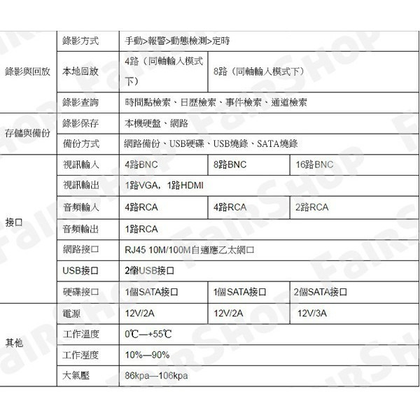 特價出清！送贈品《遠端連線 AHD 500萬畫素監控主機》5MP 4/8/16路 AHD/TVI/CVI/IPC【飛兒】