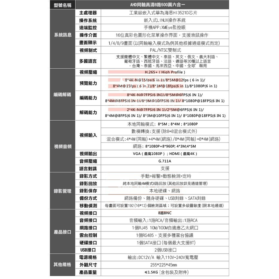 特價出清！送贈品《遠端連線 AHD 500萬畫素監控主機》5MP 4/8/16路 AHD/TVI/CVI/IPC【飛兒-細節圖5