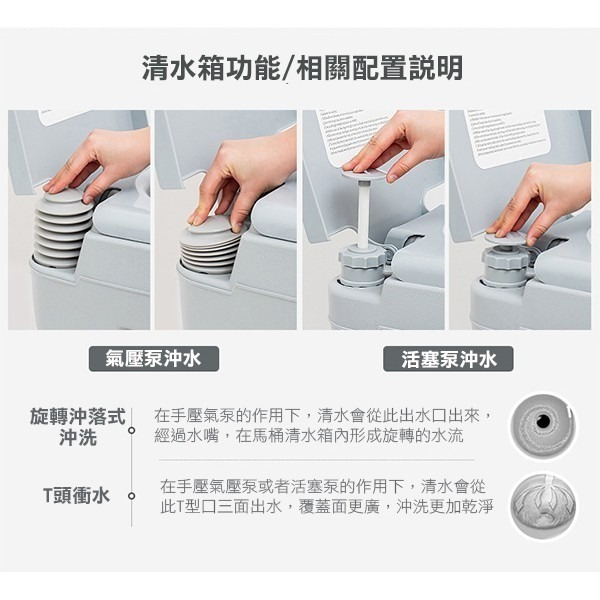 方便帶出門！《可移動式馬桶座便器 20L/10L 活塞泵》馬桶 移動式 老人 孕婦 行動馬桶【飛兒】5-1-4/5-細節圖4