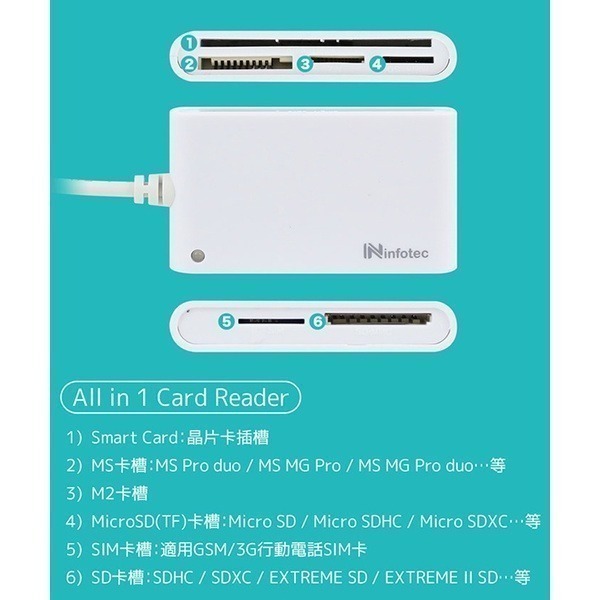 《infotec ATM多合一晶片讀卡機 INF-IC-103》自然人憑證 網路轉帳報稅 繳費 ATM (A) 【飛兒】-細節圖3