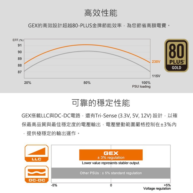 現貨開發票 原廠五年保固【COUGAR 美洲獅】GEX 850w 金牌 全模組電源供應器 80PLUS-細節圖2