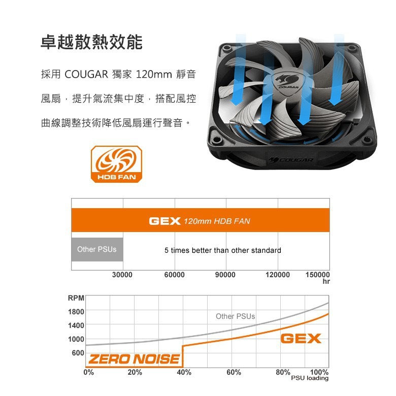 現貨開發票 原廠五年保固【COUGAR 美洲獅】GEX 850w 金牌 全模組電源供應器 80PLUS-細節圖3