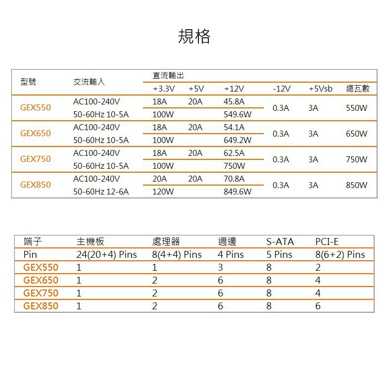 現貨開發票 原廠五年保固【COUGAR 美洲獅】GEX 850w 金牌 全模組電源供應器 80PLUS-細節圖7