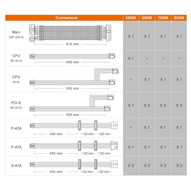 現貨開發票 原廠五年保固【COUGAR 美洲獅】GEX 850w 金牌 全模組電源供應器 80PLUS-細節圖8