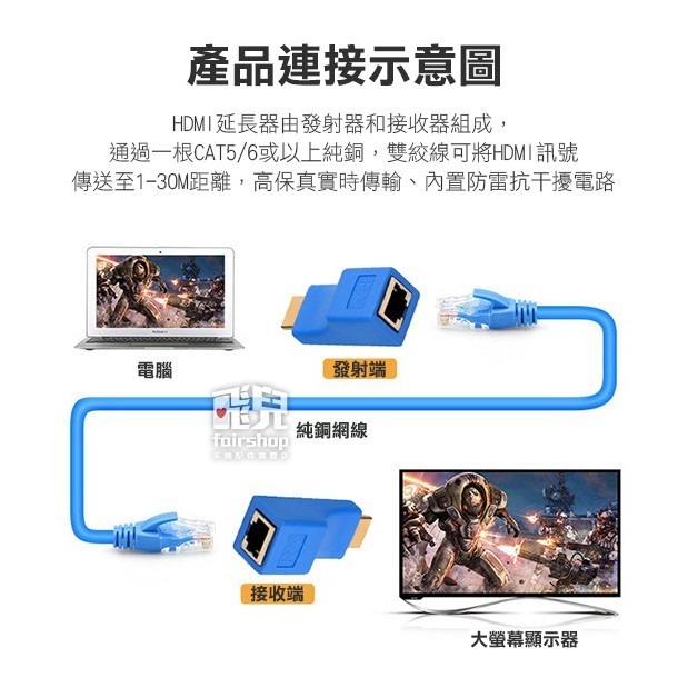 HDMI轉RJ45 延長器 單網線 30米 轉接頭 HDMI延長器 高清 TX / RX CAT6 77【飛兒】15-3-細節圖2