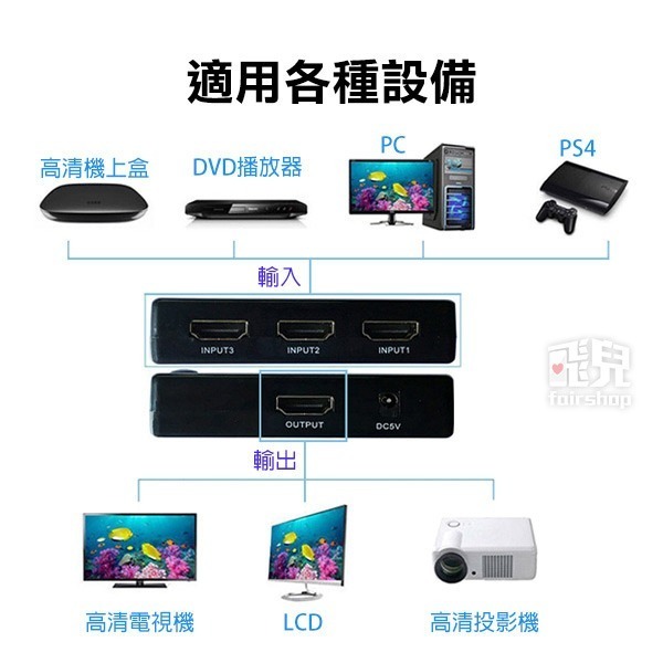 《HDMI switch 3進1出 4K*2K》HDMI切換器 PS4 PS5 分配器【飛兒】-細節圖3