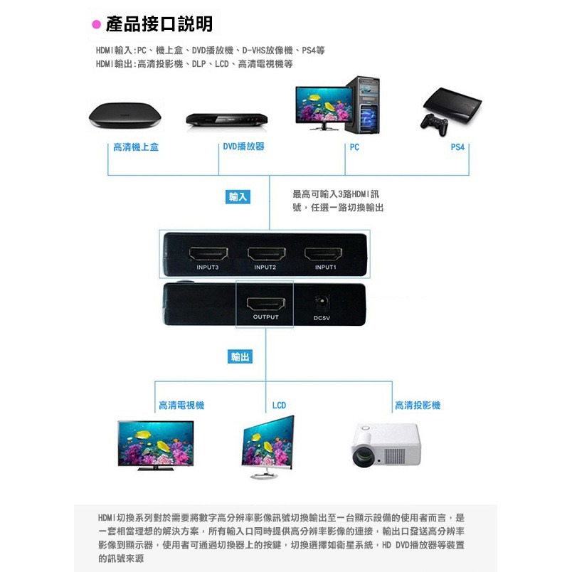 《HDMI switch 3進1出 帶遙控切換器 4K*2K》HDMI切換器 PS4 PS5 分配器 256【飛兒】 1-細節圖3