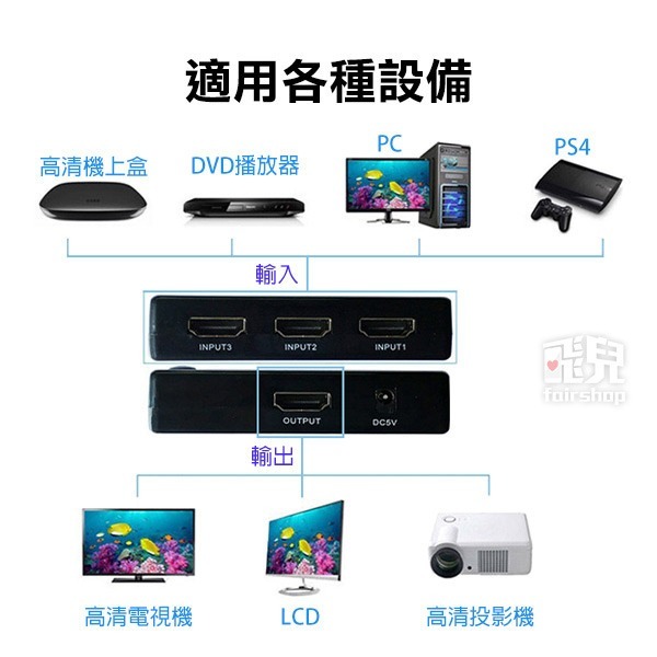 《HDMI switch 3進1出 4K*2K》HDMI切換器 PS4 PS5 分配器【飛兒】-細節圖3