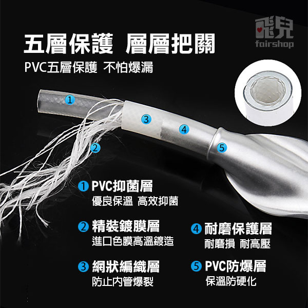 《不鏽鋼銅芯加密淋浴管 1.5米／2米／3米》國際通用接口 淋浴管 高壓管 花灑管 淋浴軟管 合金 銅芯管【飛兒】-細節圖3