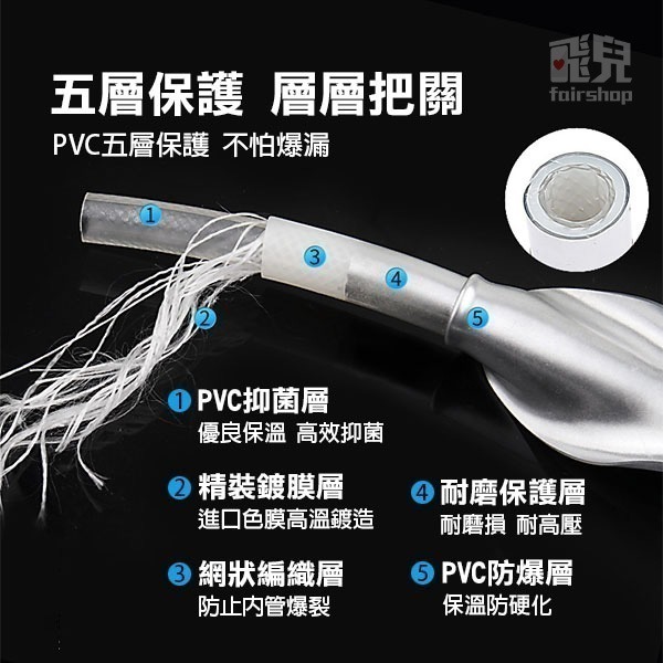 《不鏽鋼銅芯加密淋浴管 1.5米／2米／3米》國際通用接口 淋浴管 高壓管 花灑管 淋浴軟管 合金 銅芯管【飛兒】-細節圖3