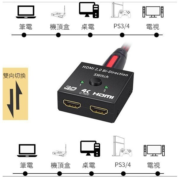 4K 2進1出1進出HDMI雙向切換器 分配器 電視切換 遊戲切換 螢幕切換 1進2出 一對二切換 256【飛兒】 16-細節圖5