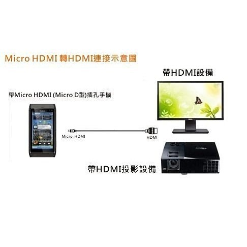 手機 平板 Micro HDMI 轉 HDMI 轉接頭 Xperia Neo/Arc/S/ion/P/SL【飛兒】 Z4-細節圖2