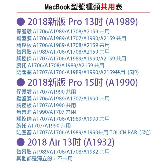 2018 MacBook Air 13 (A1932) 霧面 螢幕保護貼 正面保護貼 163【飛兒】 珮琪位置方式貨架-細節圖3