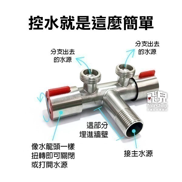 《不鏽鋼六角輪 單控／雙控止水閥》全4分外牙 六角閥 陶瓷芯三角凡爾 止水開關 加厚防爆【飛兒】8-6-21~26-細節圖5