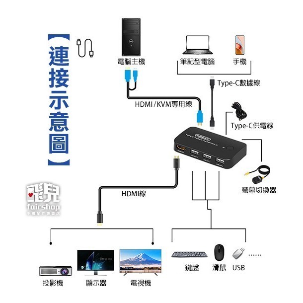 《TYPE-C／HDMI／KVM切換器》2進1出 螢幕切換器 轉換器 4K高畫質 可控制鍵盤及滑鼠【飛兒】15-1-26-細節圖3