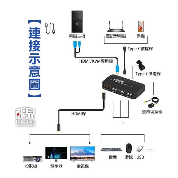 《TYPE-C／HDMI／KVM切換器》2進1出 螢幕切換器 轉換器 4K高畫質 可控制鍵盤及滑鼠【飛兒】15-2-39-細節圖3