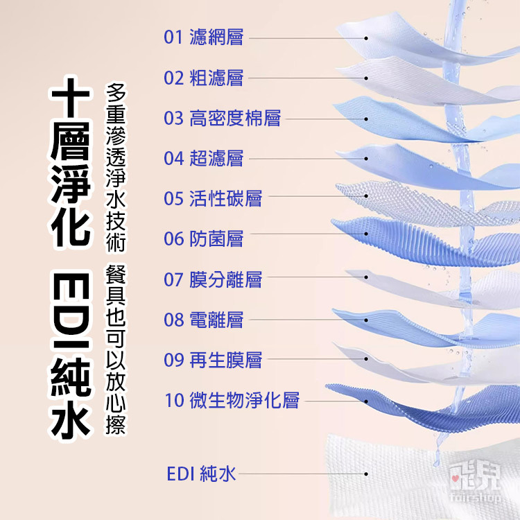 《廚房專用溼紙巾》加大加厚 清潔濕紙巾 清潔抹布 廚房清潔 萬用去汙巾 去油巾【飛兒】5-3-28-細節圖5