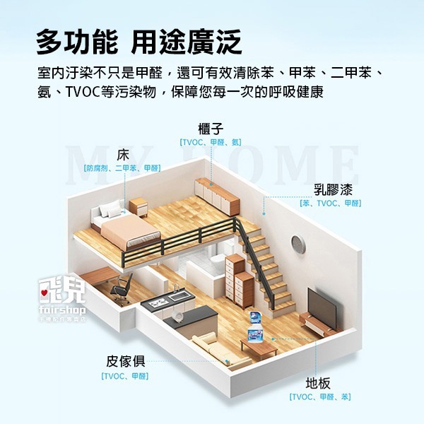 《日系光觸媒甲醛除味噴霧》納米級 去甲醛 去異味 裝修除味噴霧 家用清除劑 傢俱除味噴霧【飛兒】3-3-15-細節圖5