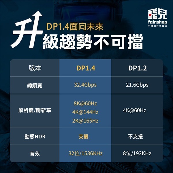 電競等級《DisplayPort公對公連接線》DP1.4版 8K 165HZ 尼龍編織線 鍍金接頭【飛兒】Z44-細節圖3