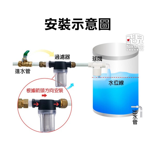 《4分管道前置過濾器》水管過濾器 塑料過濾器 泥沙過濾 自來水 水塔 魚缸養殖【飛兒】10-4-13-細節圖7