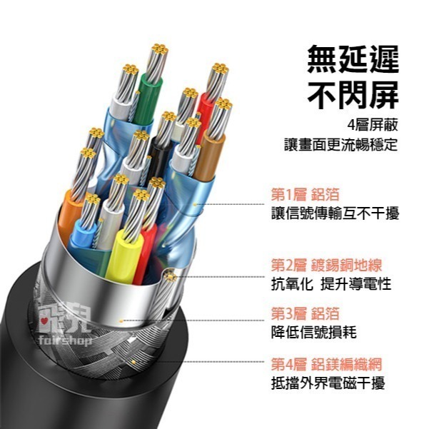 《綠聯 HDMI線》1~3米 2.0技術 3D 4K x 2K 解析度 高清數據線 電視線【飛兒】-細節圖3