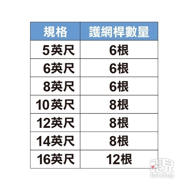 《跳跳床零件 護網》適用5~16FT跳跳床 PE網 圍網 安全網 防護網 圍欄網 蹦蹦床 彈跳床【飛兒】-細節圖6