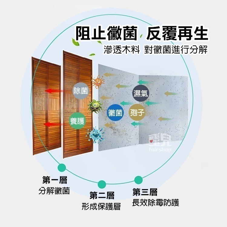 《木材傢俱除霉劑》除霉噴霧 木材去黴劑 防黴劑 去霉劑 去霉斑 清除黴菌 木頭清潔 木板清潔【飛兒】20-2-32-細節圖3