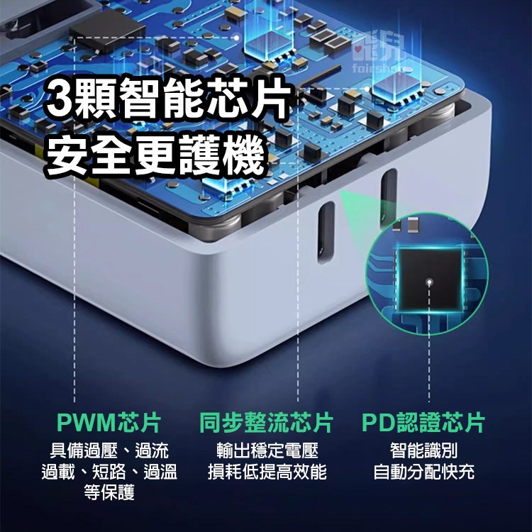 《綠聯充電頭 雙孔Type-C 40W》CD243 PD20W+20W 快充頭 豆腐頭 充電頭 手機充電【飛兒】Z28-細節圖3