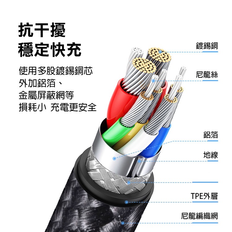《綠聯Type-C公對公PD傳輸線 PD100W》US316 快充 數據線 充電線 編織線 抗拉扯【飛兒】Z20-細節圖5