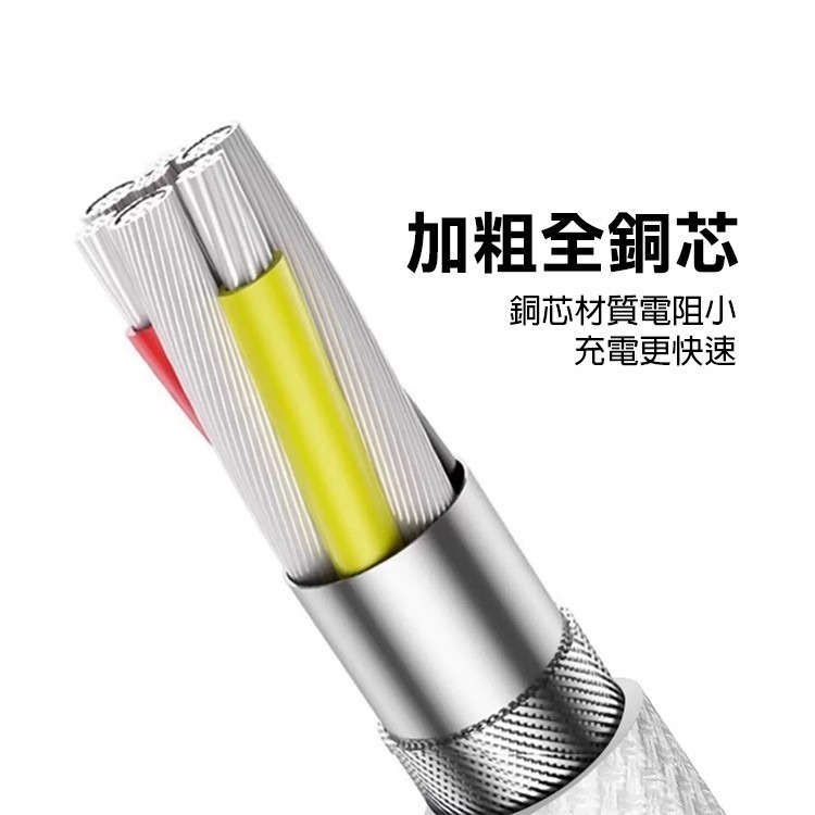 《雙Type-C充電線 PD60W》0.25米／0.5米 快充線 傳輸線 數據線 C to C【飛兒】-細節圖8