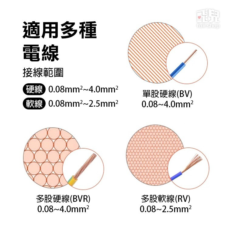 《端子連接器 50入》二進二出 電線連接器 撥桿式連接器 通用接線 電線端子 接線端子 快速接頭 接線器 配線【飛兒】-細節圖2