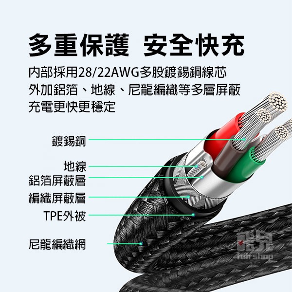 【飛兒】綠聯 Type-C 公對公PD傳輸線 編織線1/1.5/2米 3A60W/5A100W macbook充電-細節圖5
