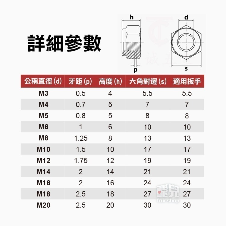 多規格《304不鏽鋼防鬆動螺母》10入裝 M3-M20 公制 防松螺母 自鎖螺母 止退螺母 六角螺帽 防滑鎖緊【飛兒】-細節圖7