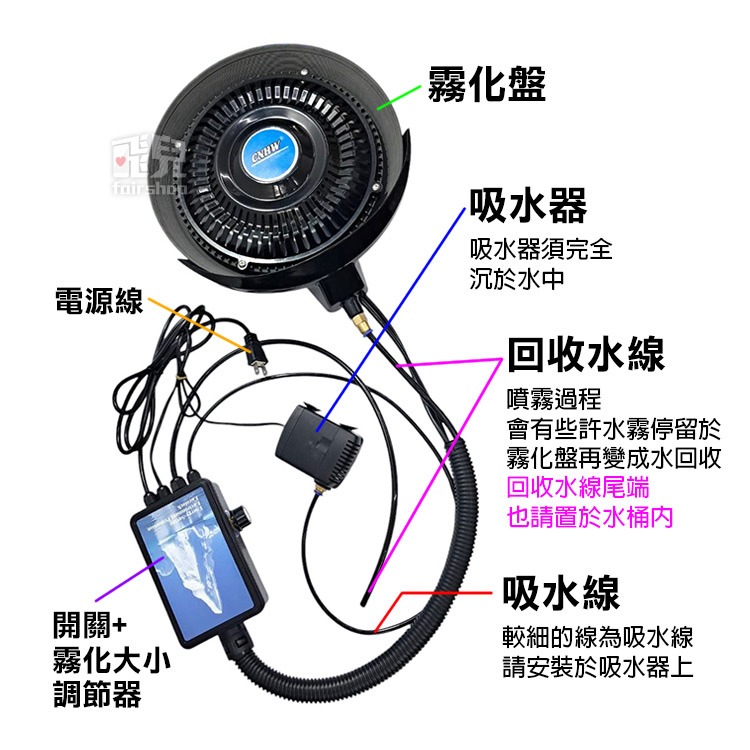 《工業扇專用離心霧化盤加溼模組》工業扇升級噴霧扇 降溫排熱 降塵加濕器 工業風扇改裝 降溫神器 噴霧盤 水霧機【飛兒】-細節圖4