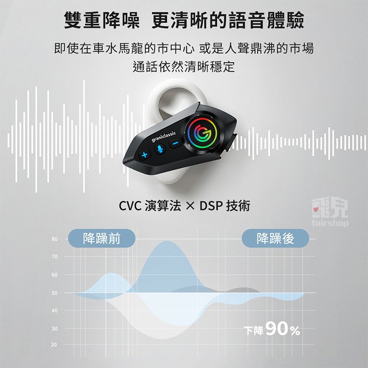 《我聽你講 RideTune C600 安全帽藍牙耳機》藍牙5.4 IPX6防水 500M對講 騎乘耳機 外送員【飛兒】-細節圖4